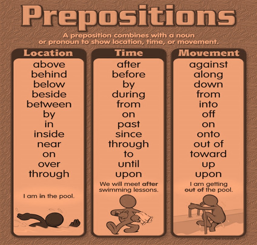 class-3-articles-and-preposition-english-square