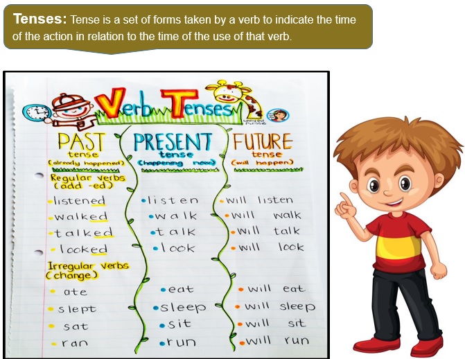 Sit verb forms. Verbs cartoon. Sat verbal reading.