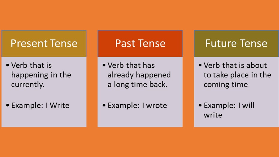 Simple Past Tense Definition and Examples