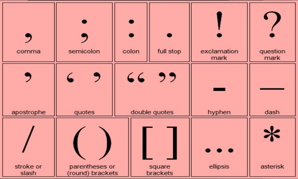 Punctuation in english