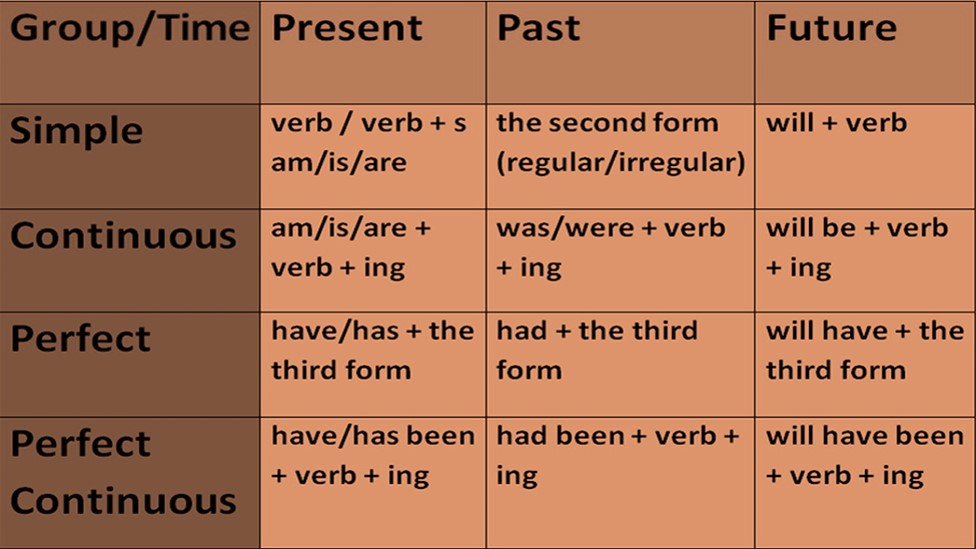 simple-present-tense-formula-for-class-5-english-grammar-simple