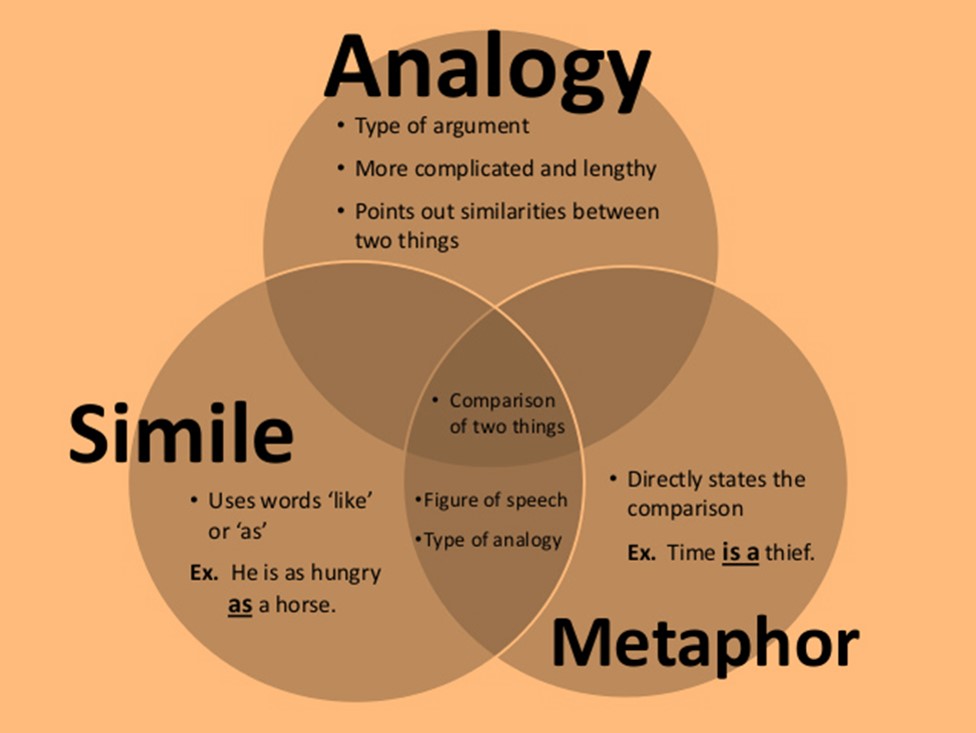 comparison-between-two-things-70-compare-and-contrast-essay-topics-to