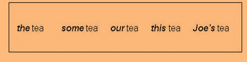  /></span> </p>
<p>If you will carefully look at the above-listed sentences then you will notice that besides the nouns tea, certain words are written such as the some, our, this and Joe’s. These words introduce or provide a noun another aspect and thus are known as determiners.</p>
<p>You will also notice that these words carry certain information with them. Joe’s tea specifies that the tea belongs to Joe. And, some tea marks that the tea belongs to someone who isn’t known. While our tea specifies that the tea belongs to a group of people. Also, this and the tea are the words used to specify that the person is saying something about the tea.</p>
<p> </p>
<p><span style=