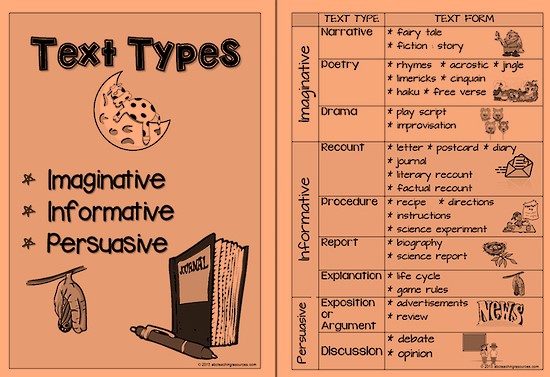 English Text Types Examples