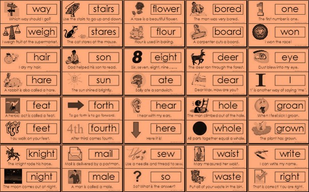 Teaching Synonyms, Antonyms, Homonyms and Homophones