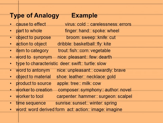 examples of analogy
