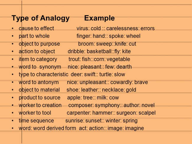 analogy examples