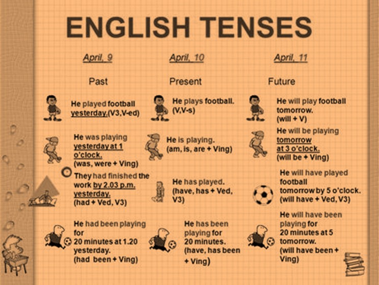assignment of tenses class 9