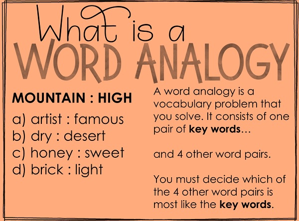 Class 10: Analogies and Spellings - English Square