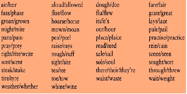 Common synonyms and their standardized names.