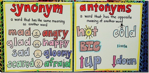 Class 10 Synonyms And Antonyms English Square