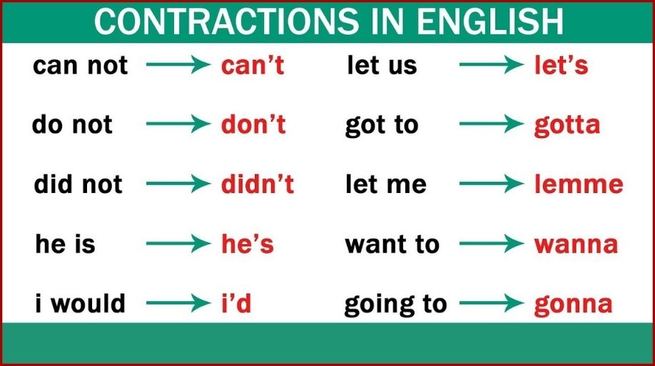 Contractions
