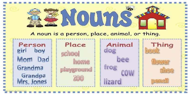 Class 5 Nouns English Square