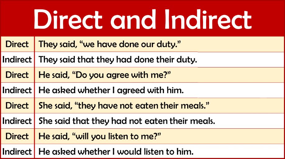 What Is Direct And Indirect Speech