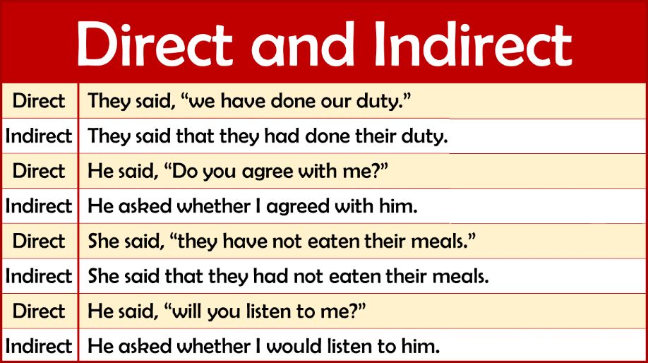 Class 9 Direct And Indirect Speech