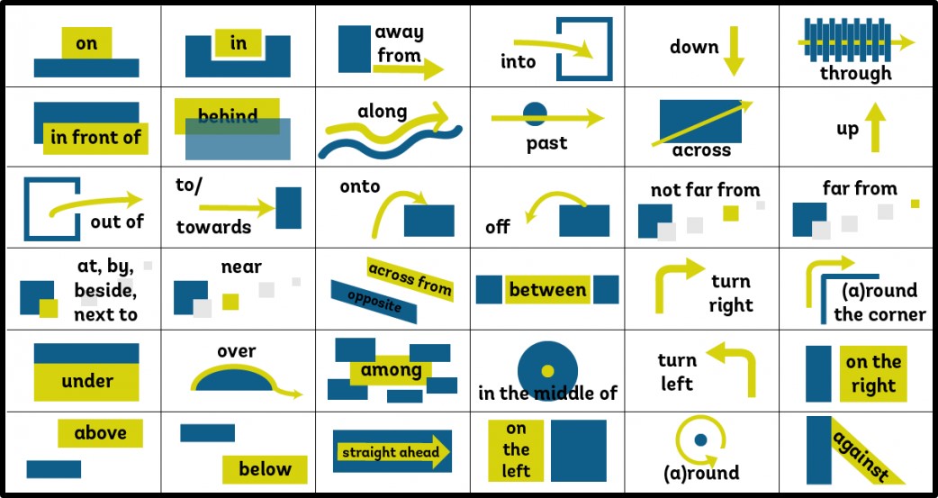 Prepositions and Articles