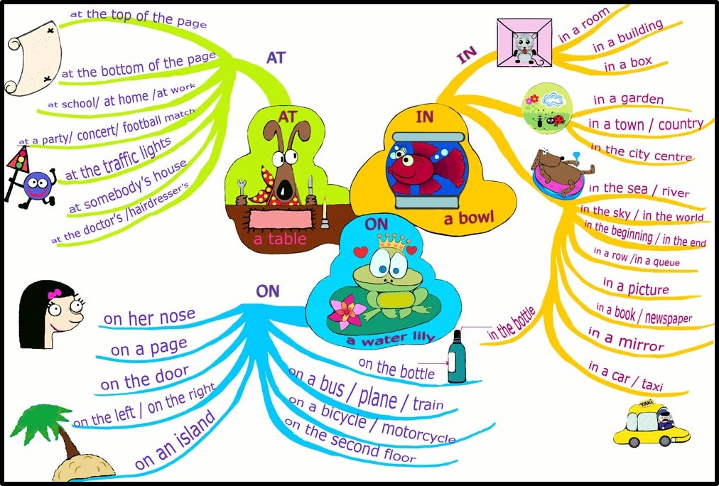 Articles and Preposition