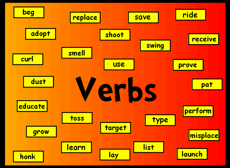 Class 7: Verbs and Adverbs - English Square