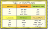Conjunctions and Determiners image