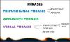 Prepositions, Prepositional Phrases and Participle Phrases image