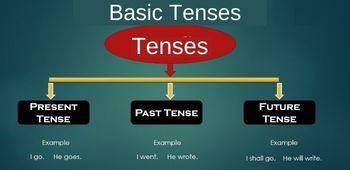 Basic Tenses