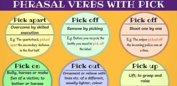 Phrasal Verbs and Idioms, Modals, Word order