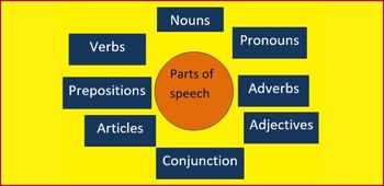 Articles And Prepositions